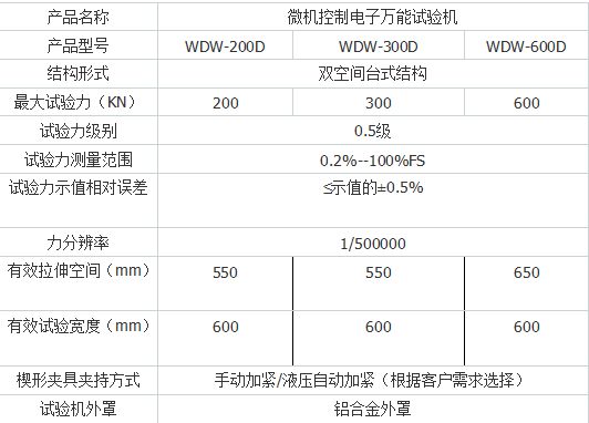 DW-50微機控製電子萬能試驗機（jī）