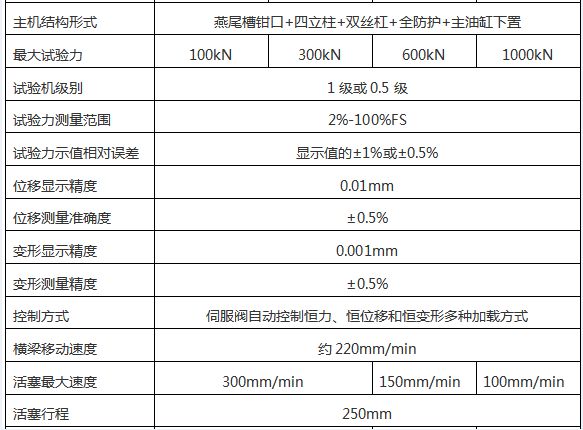 WAW-D微機控（kòng）製電（diàn）液伺服萬能（néng）試驗（yàn）機