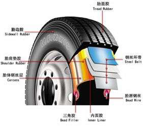 汽（qì）車輪胎的力學性能（néng）測試