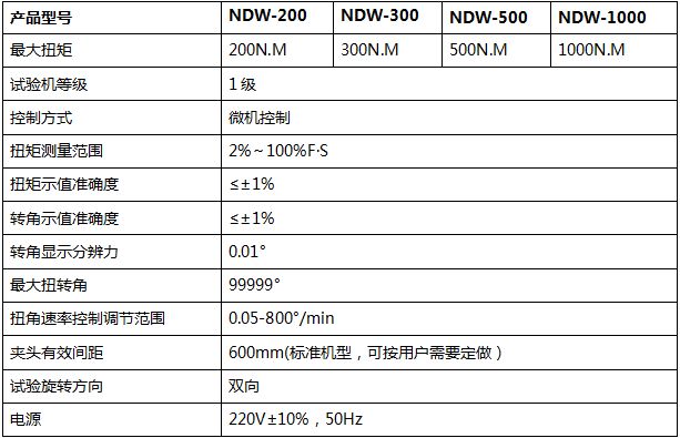 材（cái）料扭轉（zhuǎn）試驗機