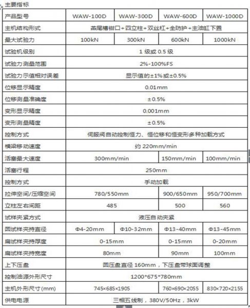 WAW-300/300KN微（wēi）機控製電液伺服萬能試驗機